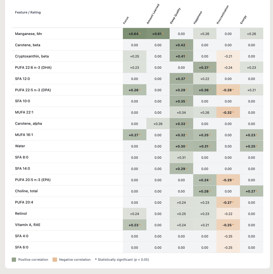 AI insights and pattern discovery dashboard