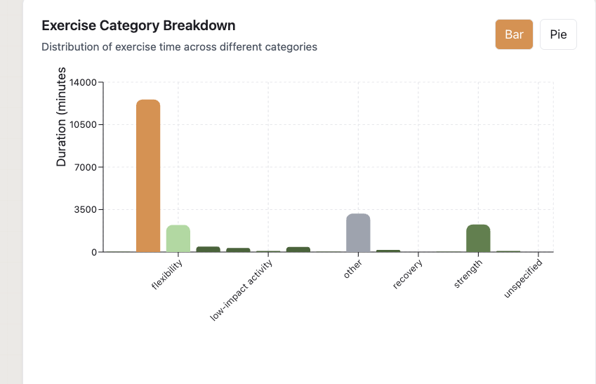 Privacy settings and security features