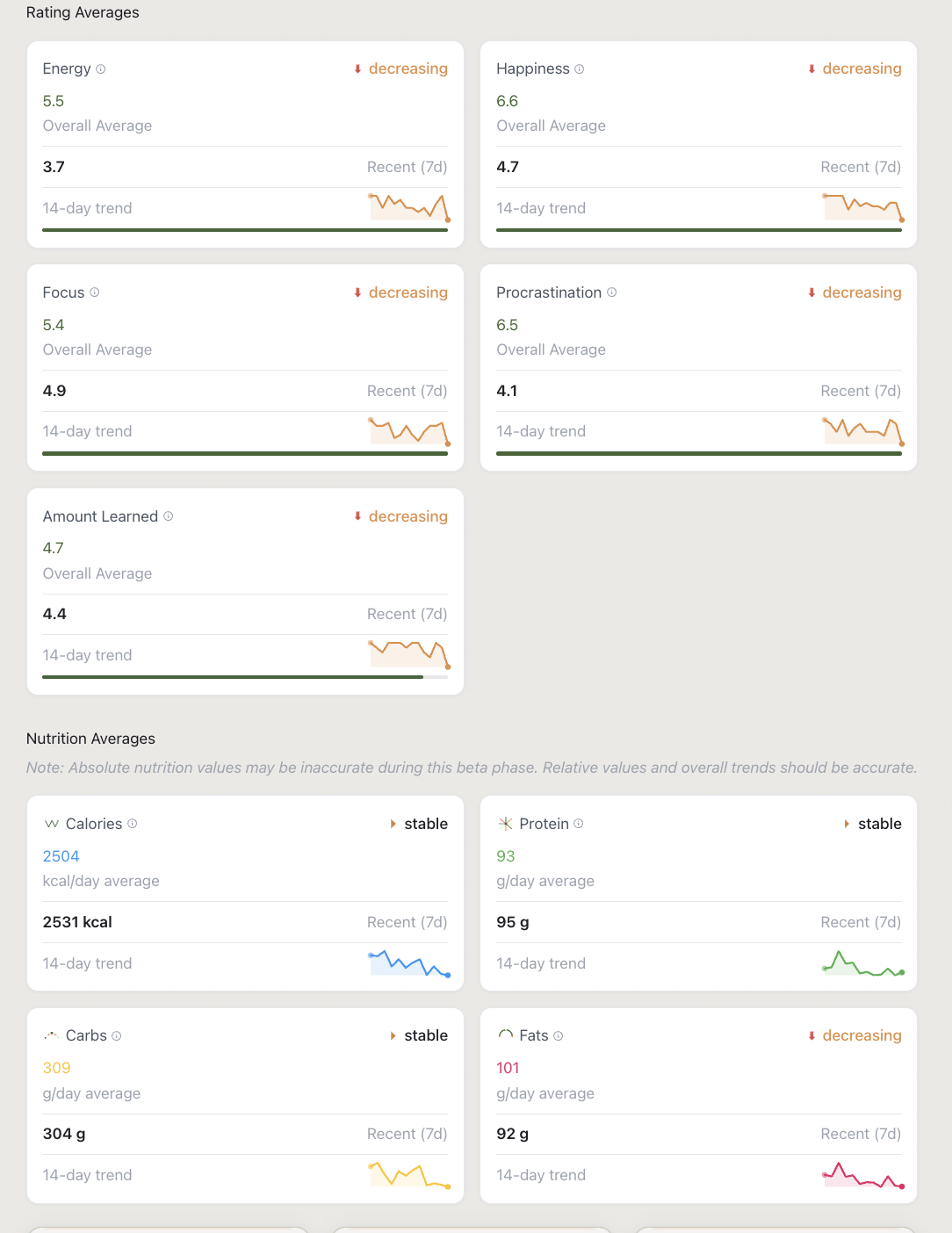 Mood tracking interface and wellness insights