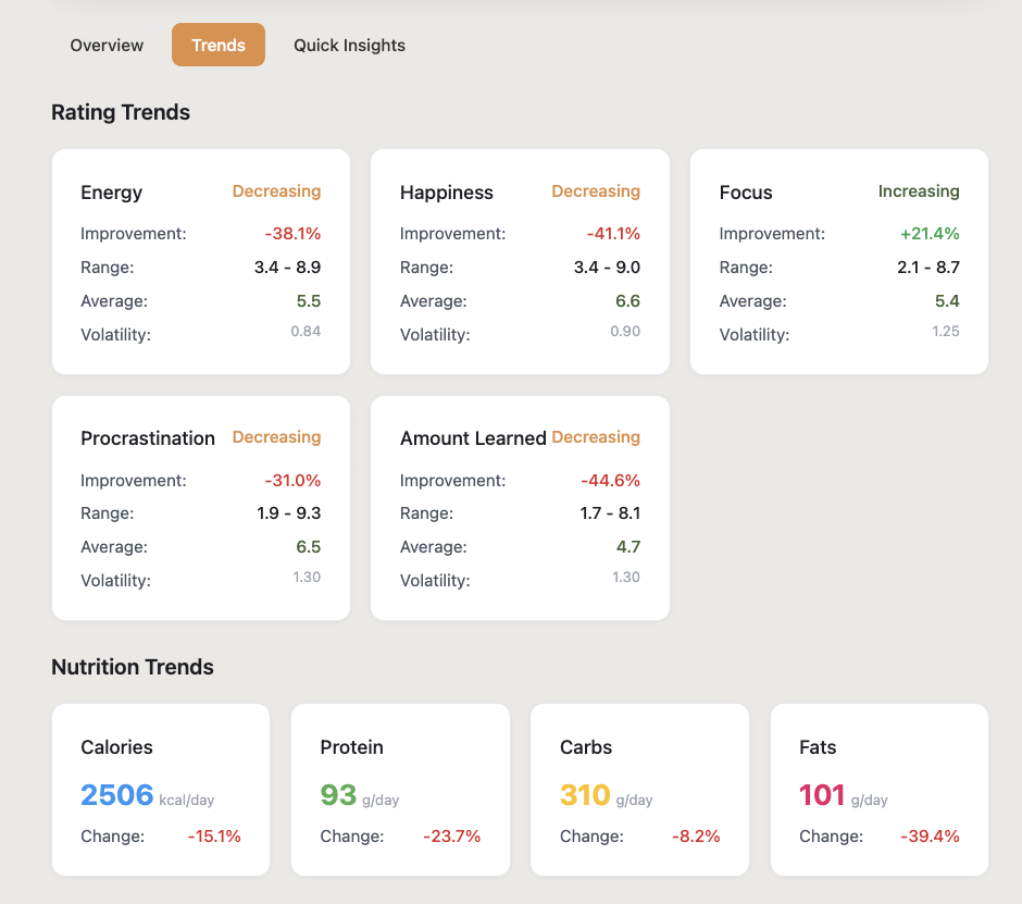 Life insights and analytics dashboard